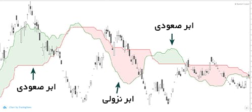 ابر ایچیموکو بخ دو رنگ سبز و قرمز