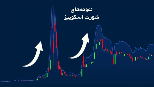 دو نمونه از شورت اسکوییز در چارت قیمت با بکگراند تاریک