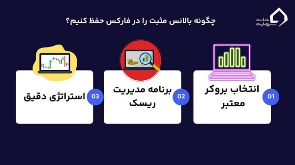 حفظ بالانس مثبت در فارکس