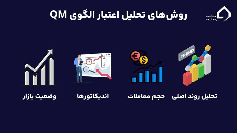 الگوی QM