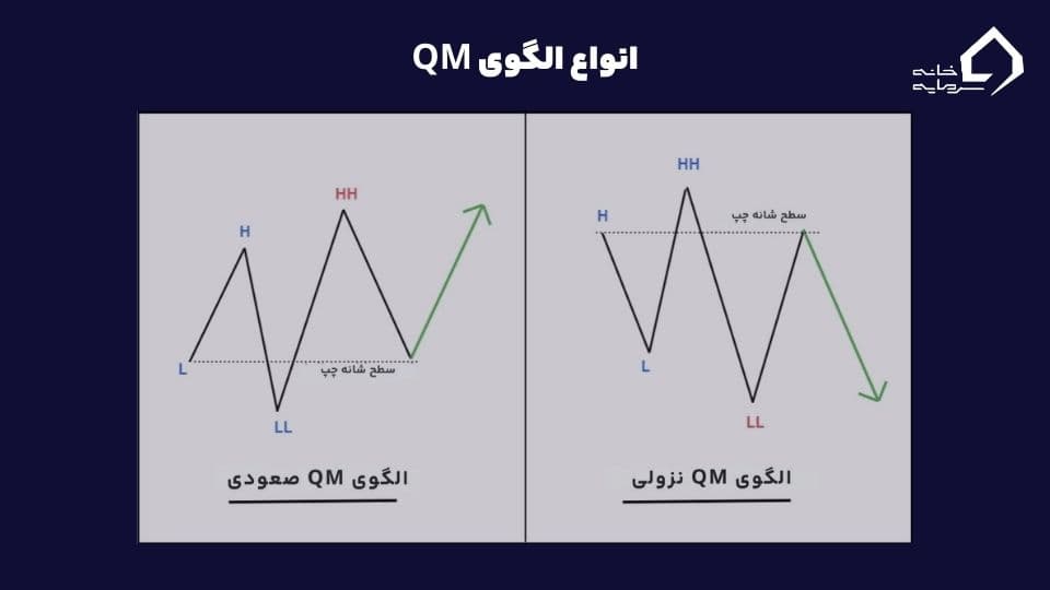 الگوی QM