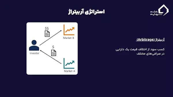 استراتژی آربیتراژ یکی از بهترین استراتژی ترید روزانه 