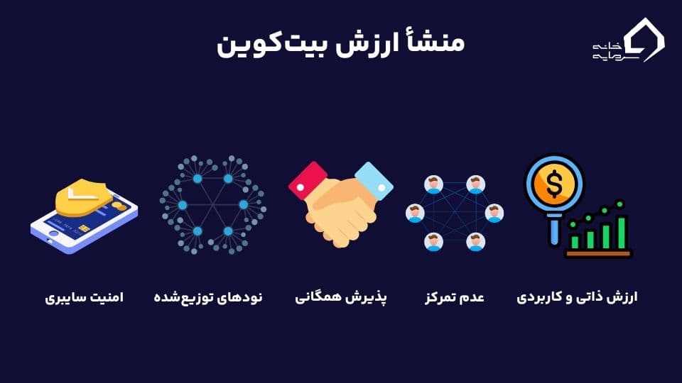 پشتوانه بیت کوین