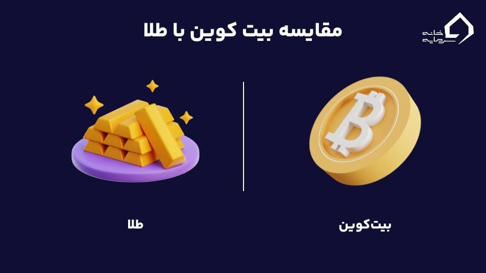 پشتوانه بیت کوین