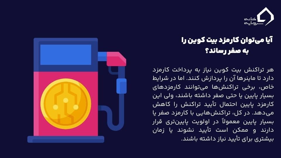 کارمزد انتقال بیت کوین