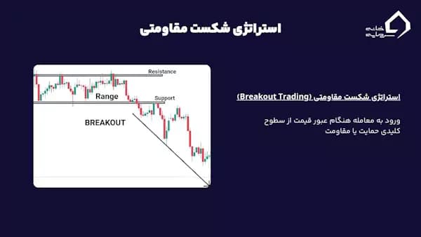 استراتژی سکست مقاومتی بریک اوت یکی از بهترین استراتژی ترید روزانه 