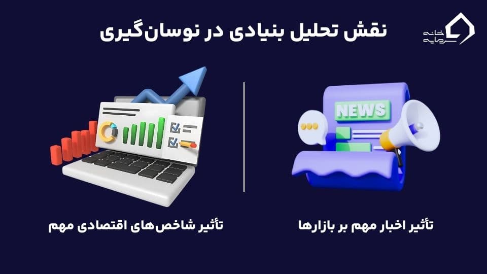 نوسان گیری ارز دیجیتال 