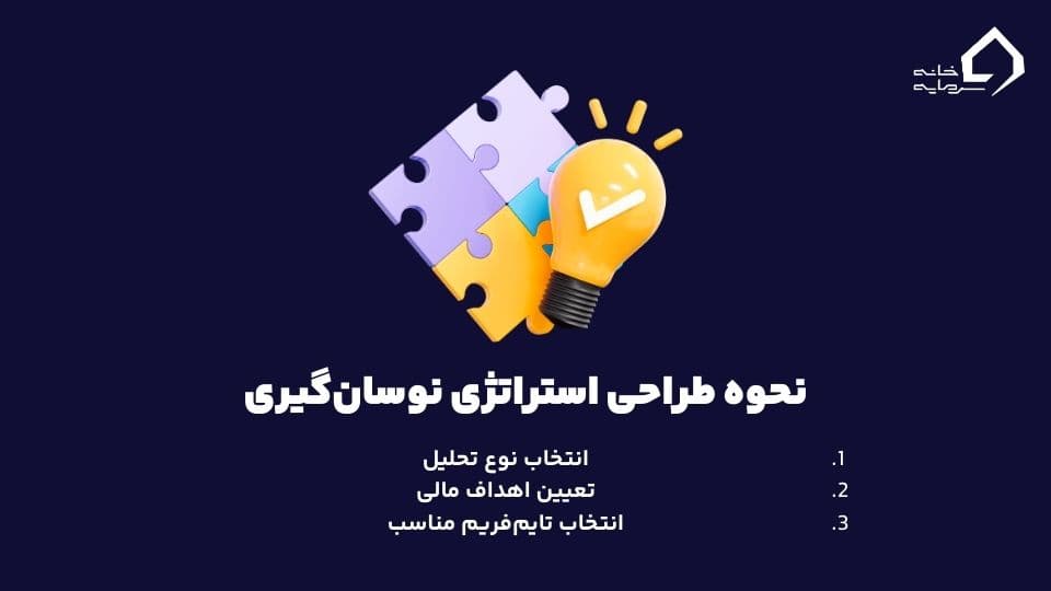 نوسان گیری ارز دیجیتال 