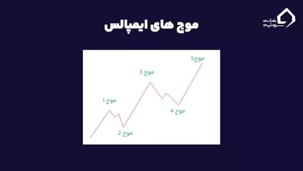 امواج الیوت چیست، موج های ایمپالس 