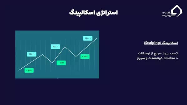 استراتژی اسکالپینگ یکی از بهترین استراتژی ترید روزانه