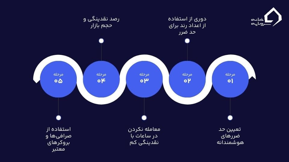 استاپ هانت چیست؟