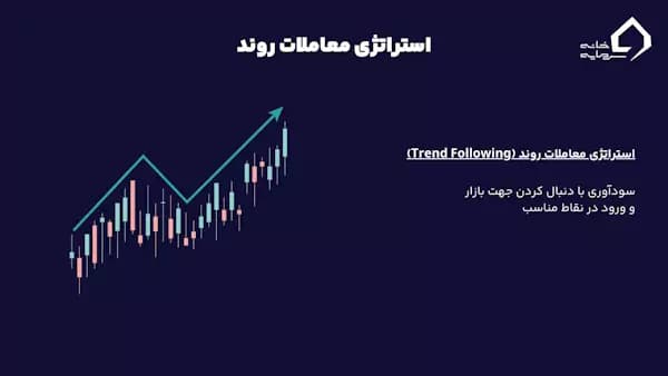 استراتژی روند یکی از بهترین استراتژی ترید روزانه 