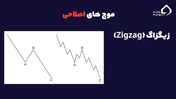 امواج الیوت چیست، موج اصلاحی زیگزاگ