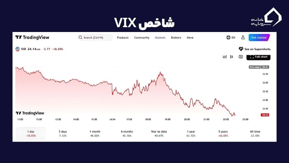 شاخص VIX 