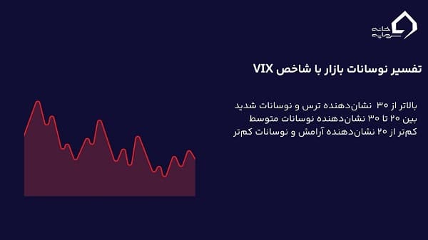 تفسیر نوسانات با شاخص VIX