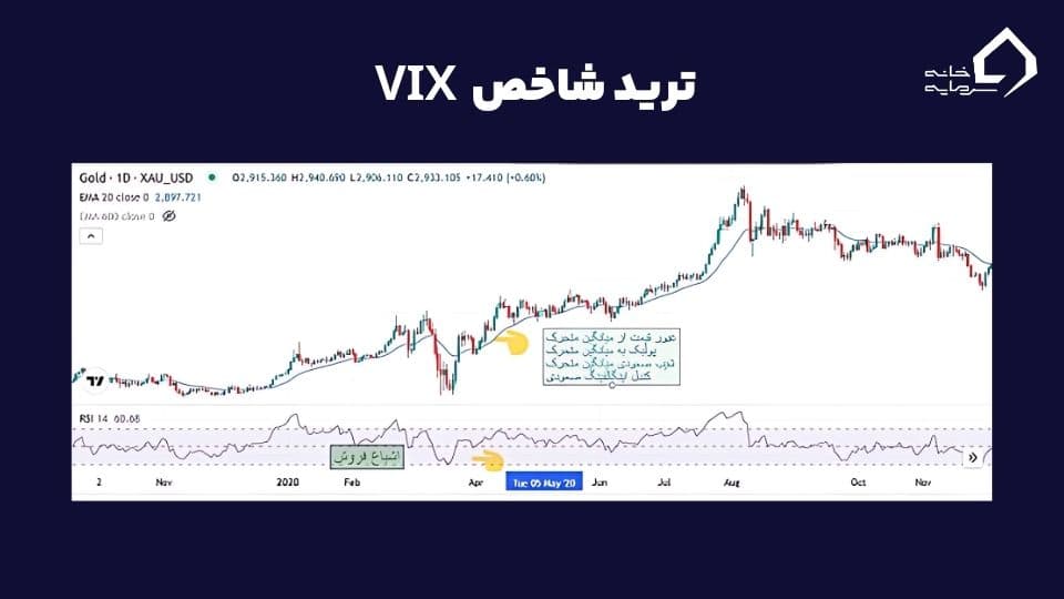 ترید شاخص VIX 