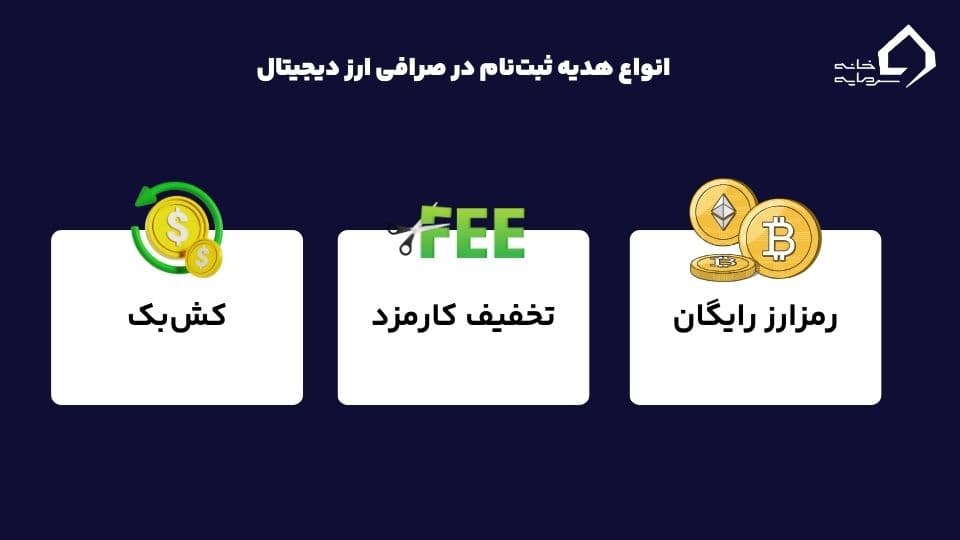 هدیه ثبت نام در صرافی ارز دیجیتال