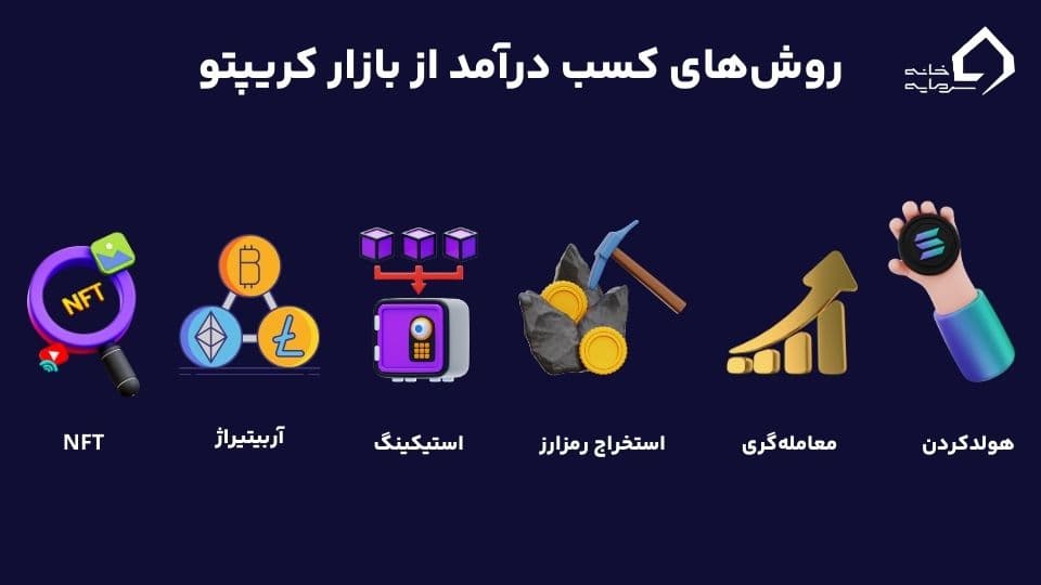 بازار کریپتو چیست؟