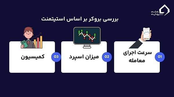 بررسی بروکر با استیتمنت