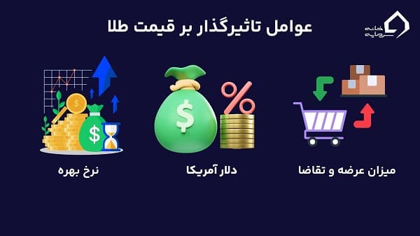 عوامل تاثیرگذار بر طلا