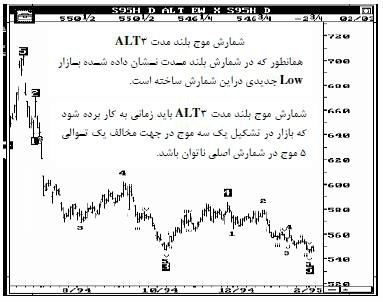 شمارش امواج الیوت از طریق آلترناتیو