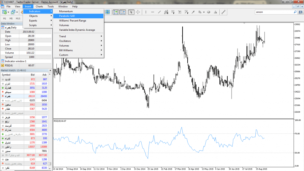 آموزش اندیکاتور Parabolic SAR