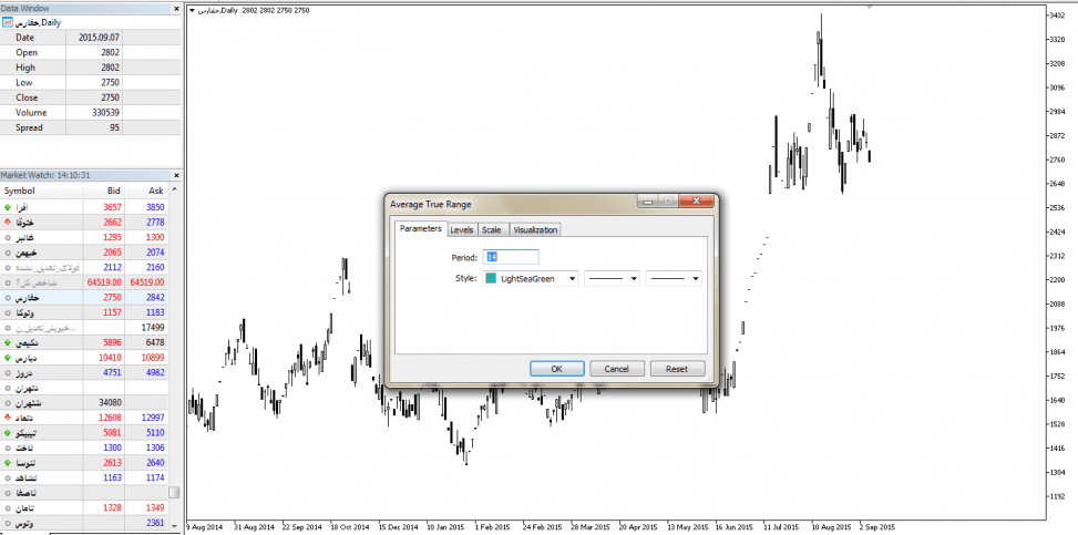 آموزش اندیکاتور ATR 