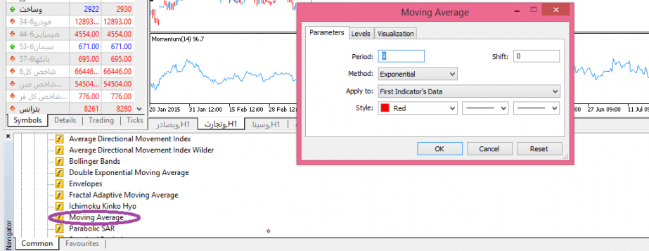 آموزش اندیکاتور مومنتوم (Momentum)