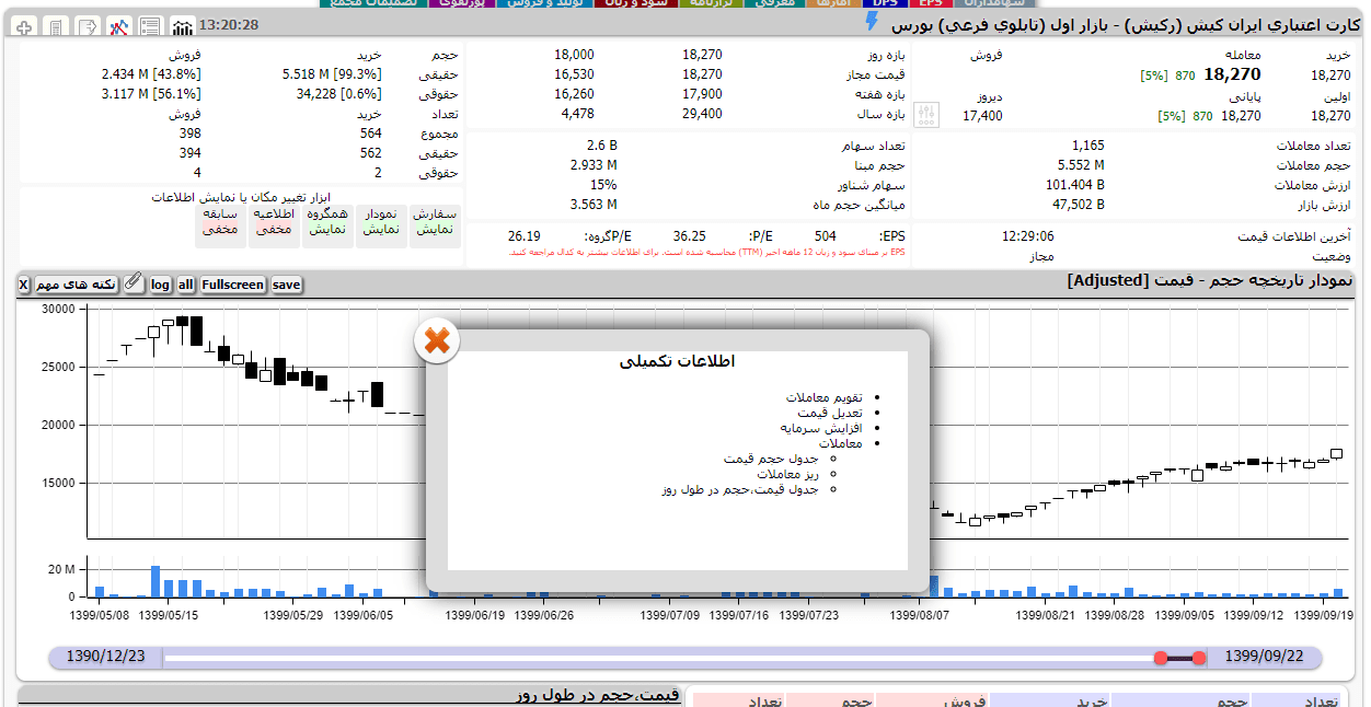 کد به کد کردن در بورس