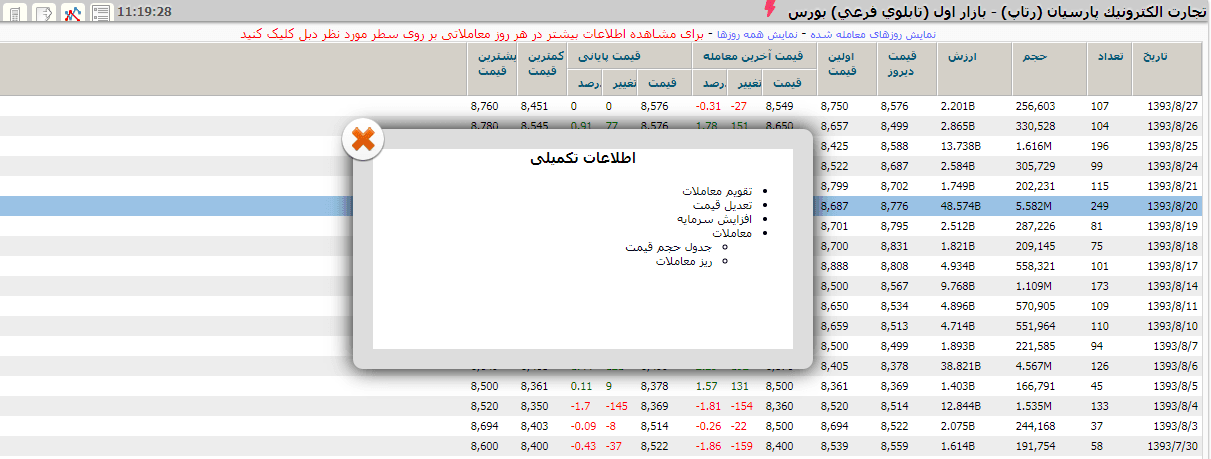 معاملات کد به کد در بورس چیست؟