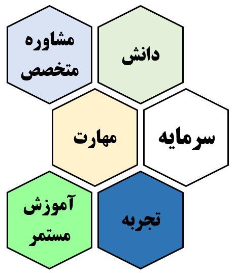 کسب درآمد از بورس