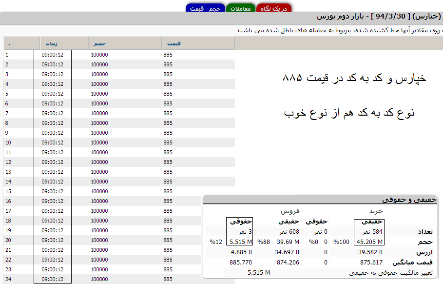 کد به کد در خپارس