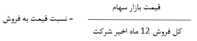 نسبت های مالی ارزش بازار