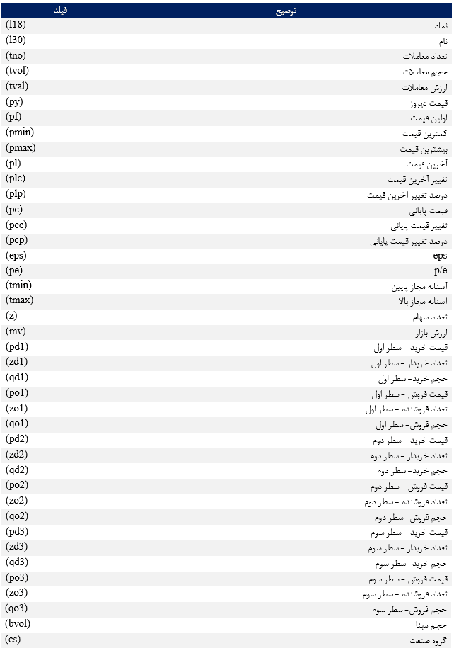 فیلترنویسی چیست و چه کاربردی دارد؟