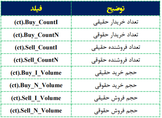 فیلترنویسی