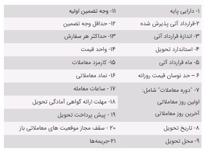 شرایط پذیرش دارایی پایه در بازار قراردادهای مشتقه بورس کالای ایران