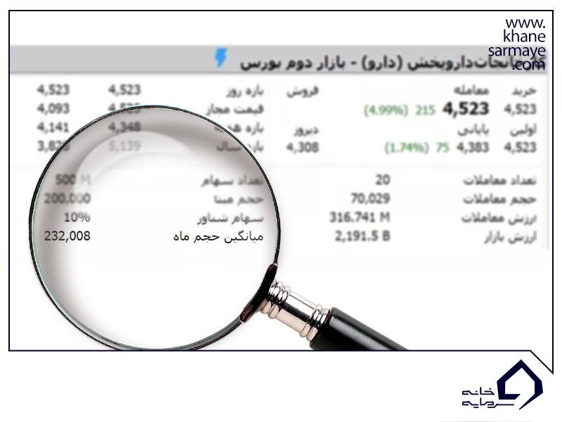 میانگین حجم ماه