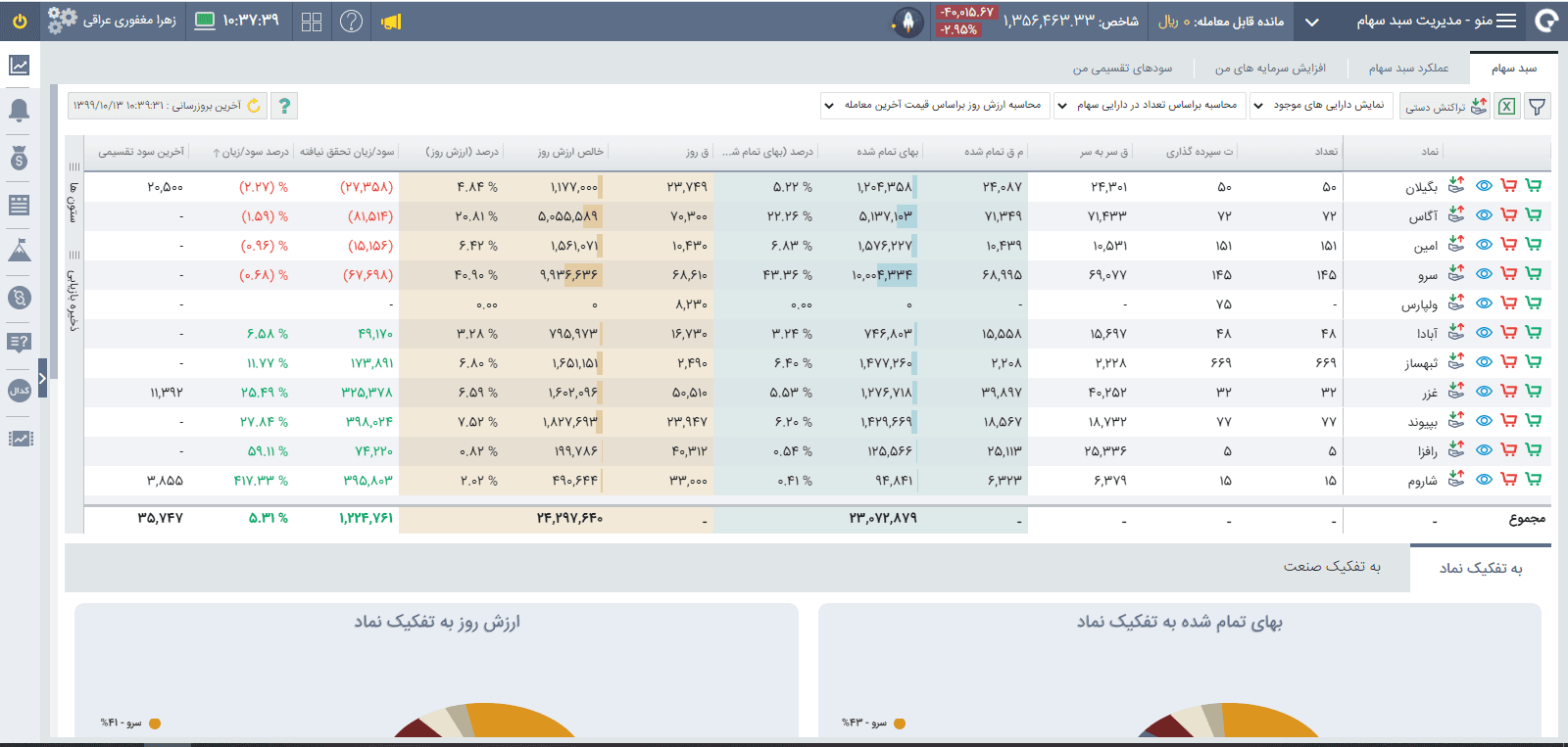 آموزش کار با کارگزاری آگاه