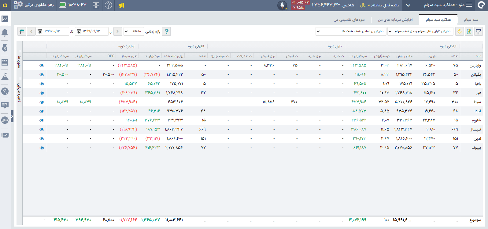 آموزش کار با کارگزاری آگاه