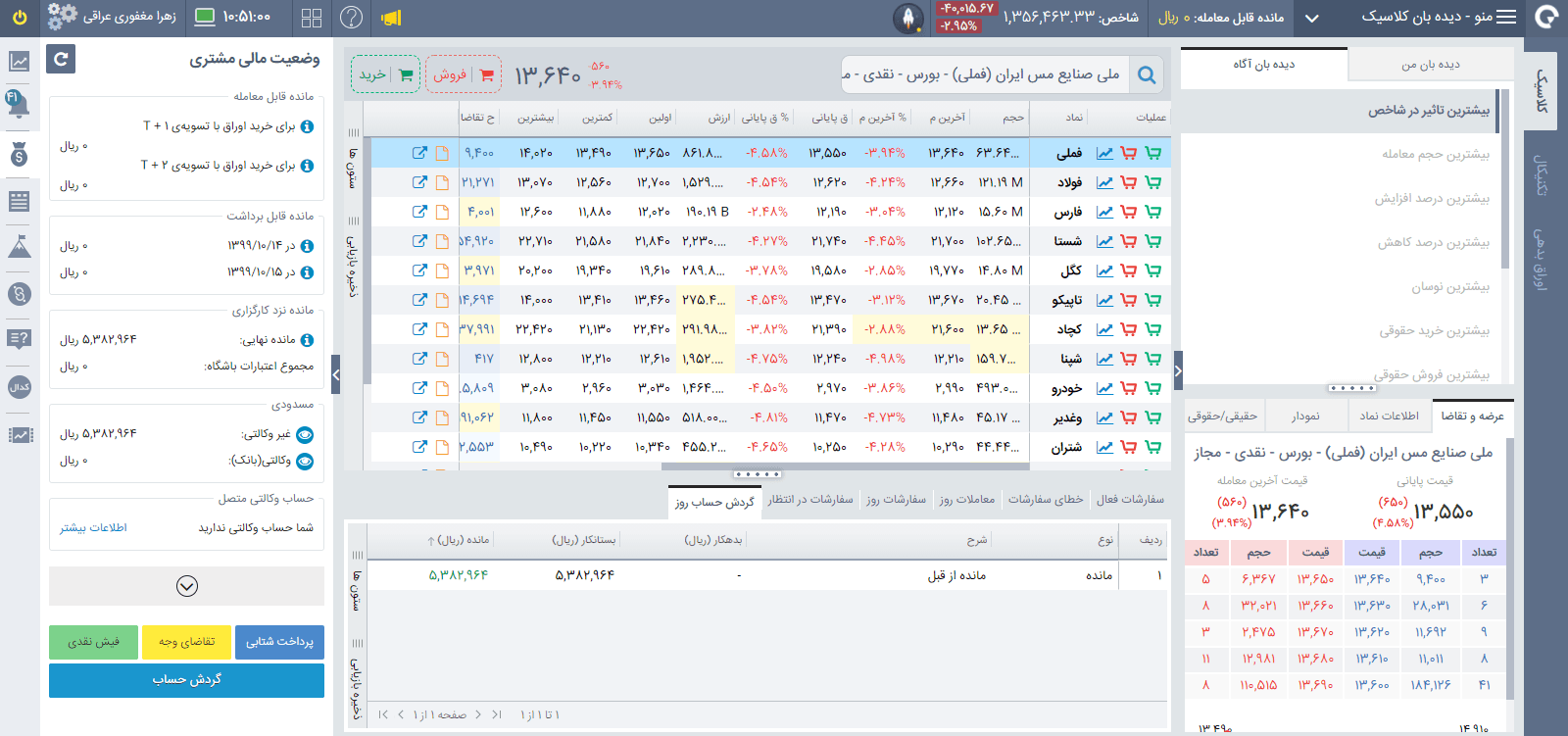 آموزش کار با کارگزاری آگاه