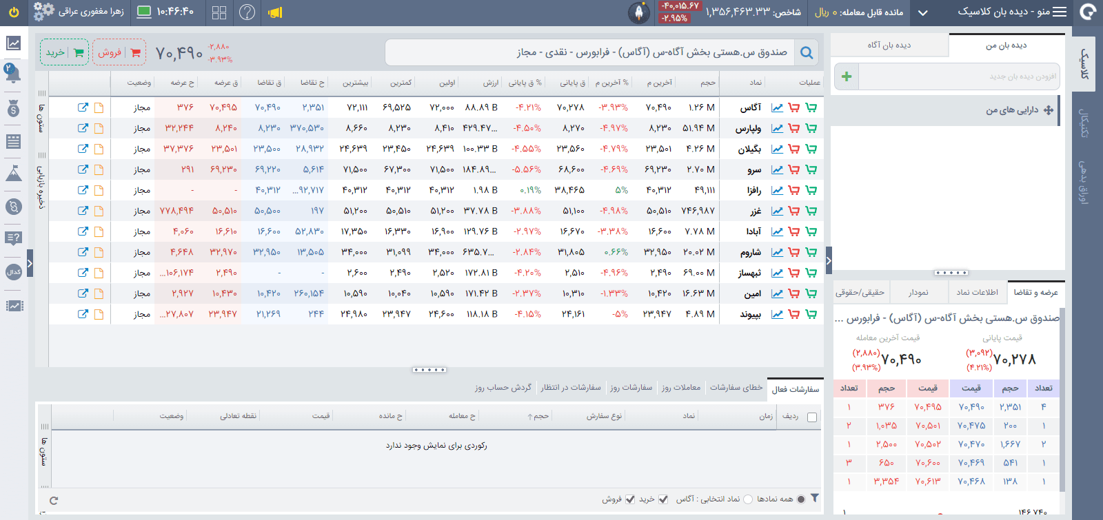 آموزش کار با کارگزاری آگاه