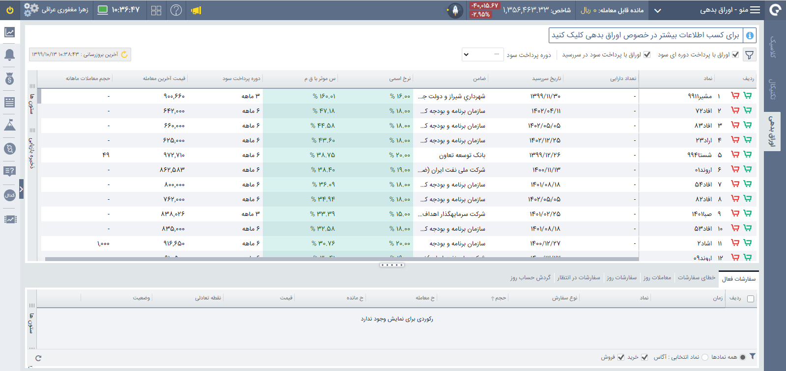 آموزش کار با کارگزاری آگاه