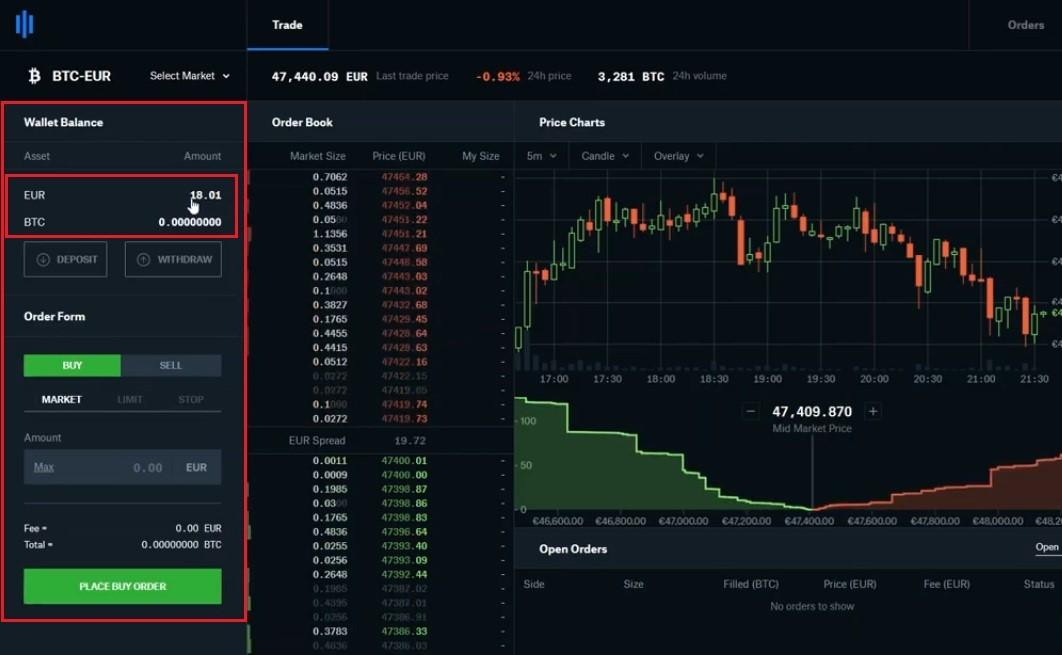 ترید کردن در صرافی کوین  بیس