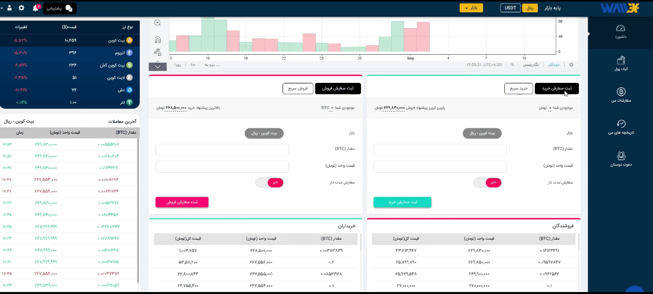 صرافی والکس