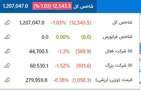 راهنمای استفاده از سامانه معاملات کارگزاری مبین سرمایه