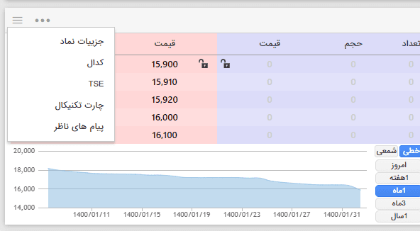 راهنمای استفاده از سامانه معاملات کارگزاری مبین سرمایه