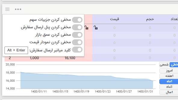 راهنمای استفاده از سامانه معاملات کارگزاری مبین سرمایه