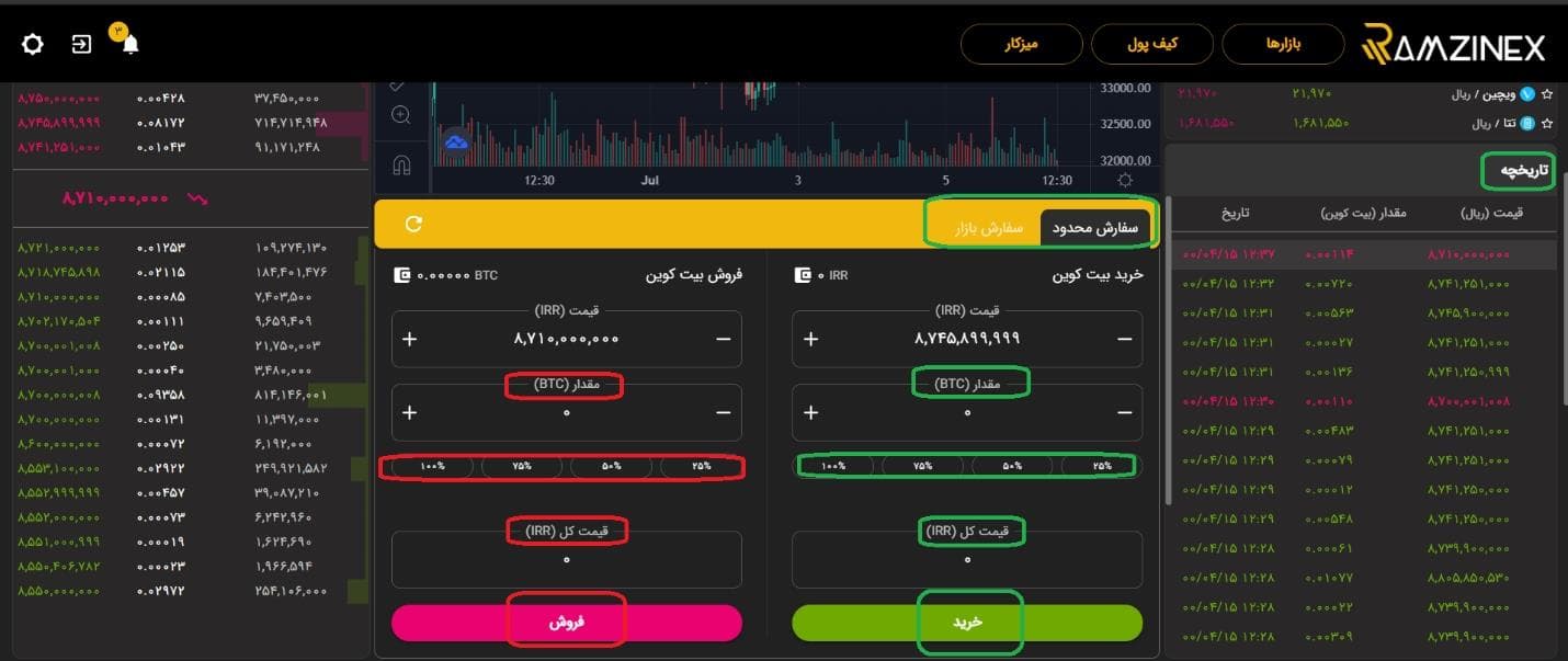 آموزش صرافی رمزینکس