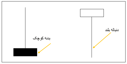 کندل پین  بار چیست؟