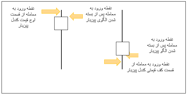 کندل پین  بار چیست؟